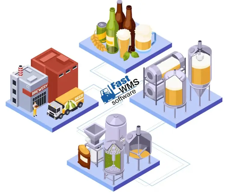 WMS for Food and Beverage